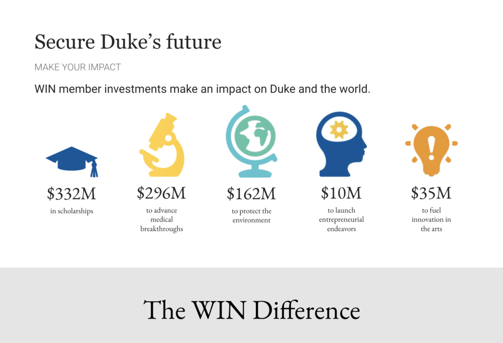 Duke Women's Impact Network website – Duke's Future Infographic